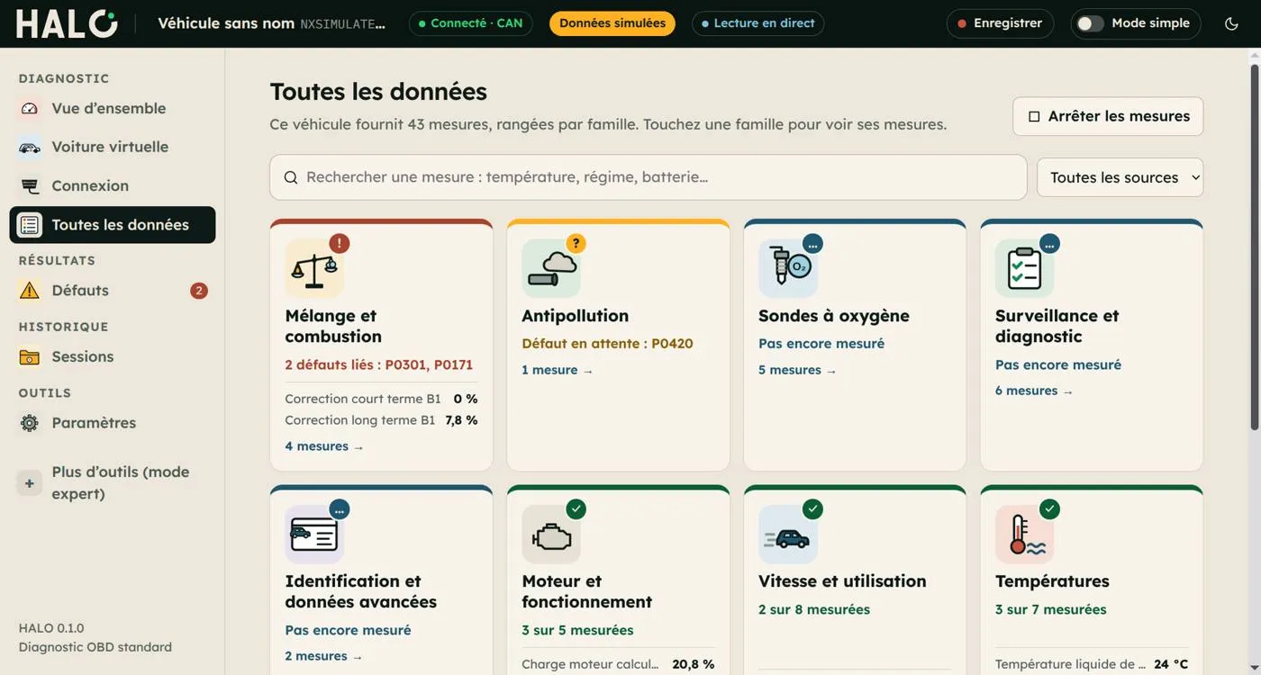 Page Toutes les données : tuiles par famille avec une couleur de santé