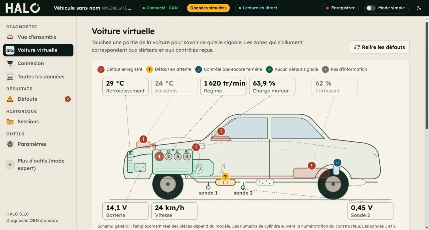 La voiture virtuelle HALO : une voiture vue de côté dont les zones s’allument selon les défauts, avec les mesures en direct posées sur les pièces