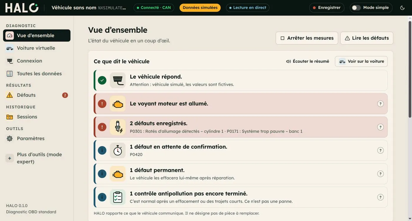 Écran d’accueil du logiciel : le résumé « Ce que dit le véhicule »